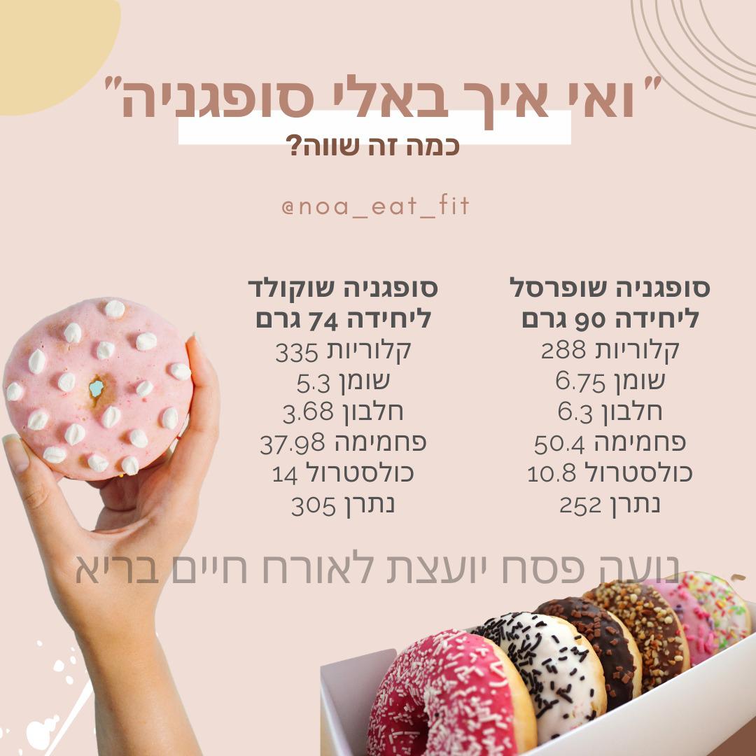 חנוכה-  מה הנזק של הסופגנייה?